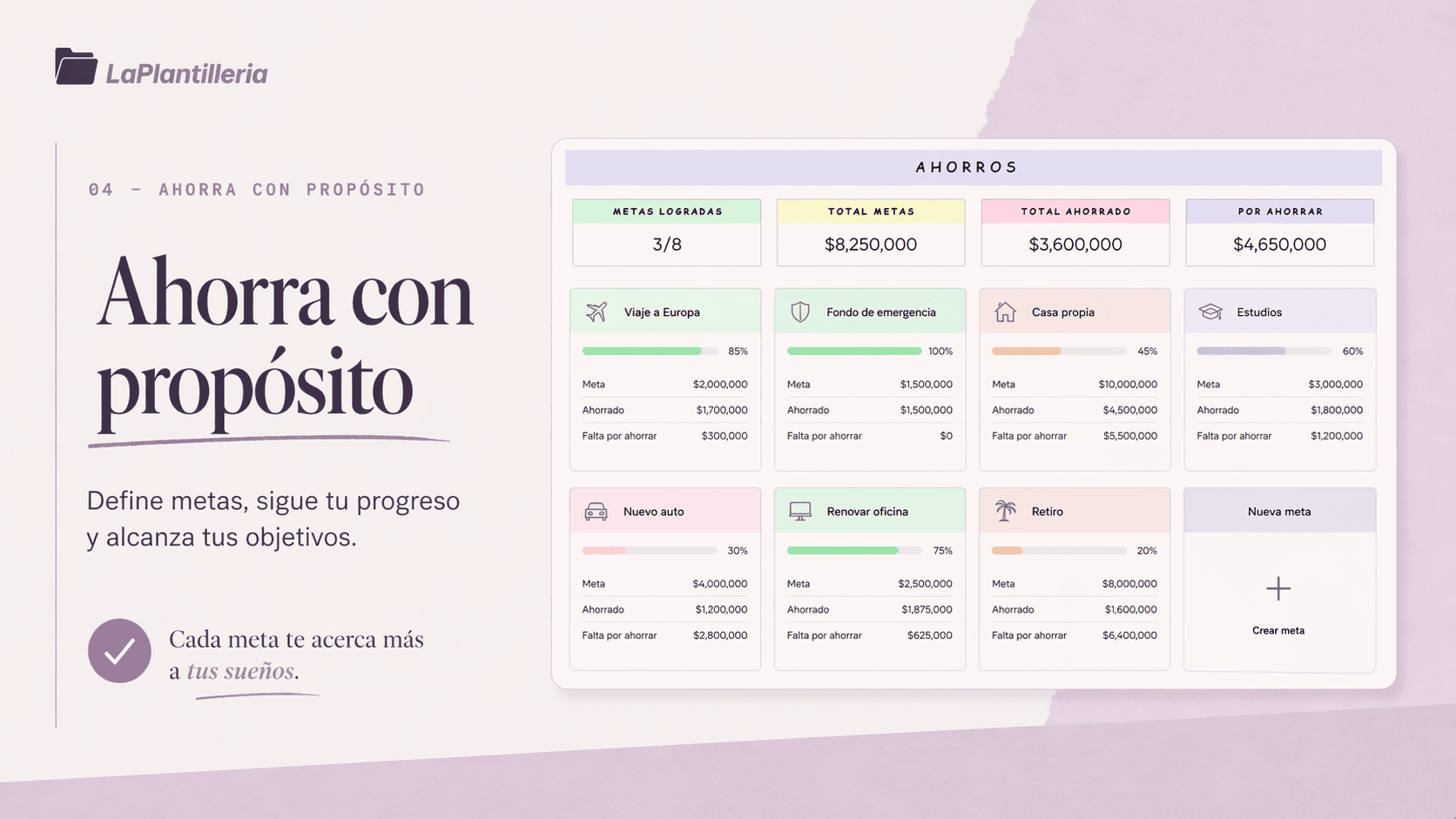 Sección de ahorros con metas, progreso, total ahorrado y objetivos por cumplir